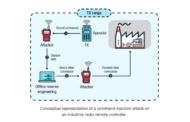 Trend Micro Research Uncovers Security Risks Facing Connected Industrial Machinery