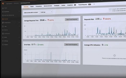 SolarWinds improves placement on completeness of vision in Gartner