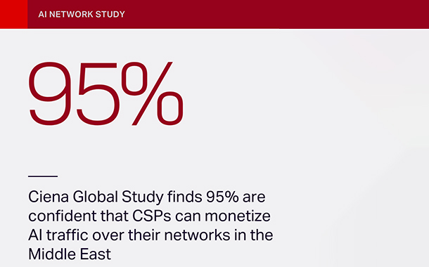 Ciena Global Study Finds 60% of CSPs Believe AI Will Improve Network Operational Efficiency By 40% or More