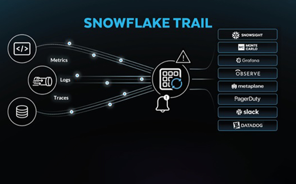 Snowflake Enhances Developer Capabilities for Enterprise Solutions